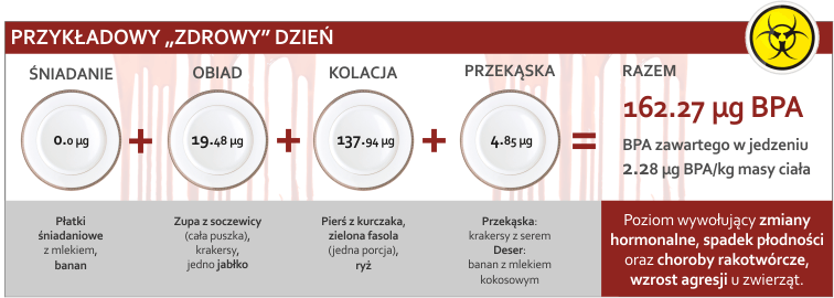 kumulacja trucizny schemat